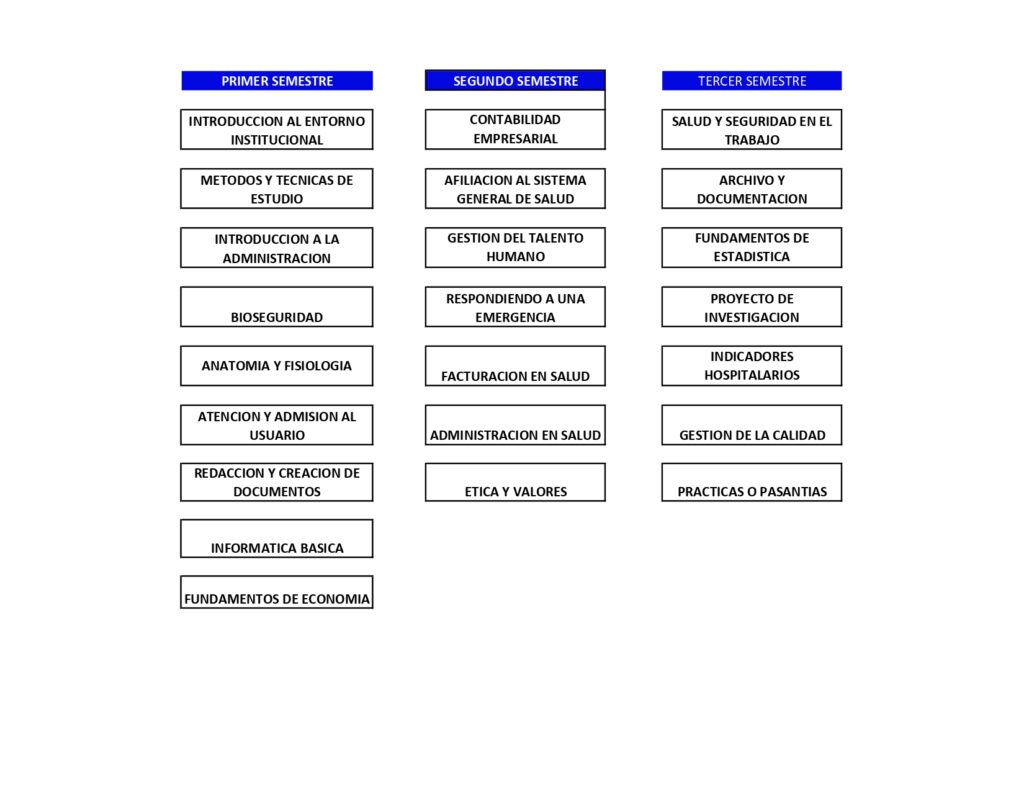 TÉCNICO LABORAL EN AUXILIAR ADMINISTRATIVO EN SALUD – Corporación ...